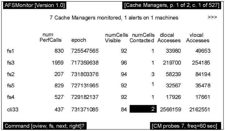 The afsmonitor Cache Managers Screen